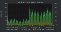 ADS-B Aircraft Seen / Tracked dump1090-localhost-aircraft-30d