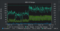 ADS-B Range dump1090-localhost-range-30d