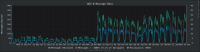 ADS-B Message Rate dump1090-localhost-local_trailing_rate-30d